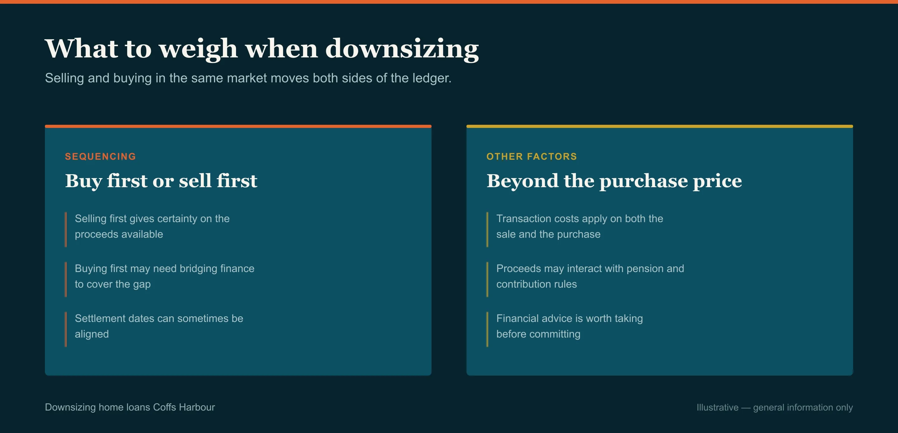 Side-by-side comparison of the two sides of the decision, downsizing home loans in Coffs Harbour