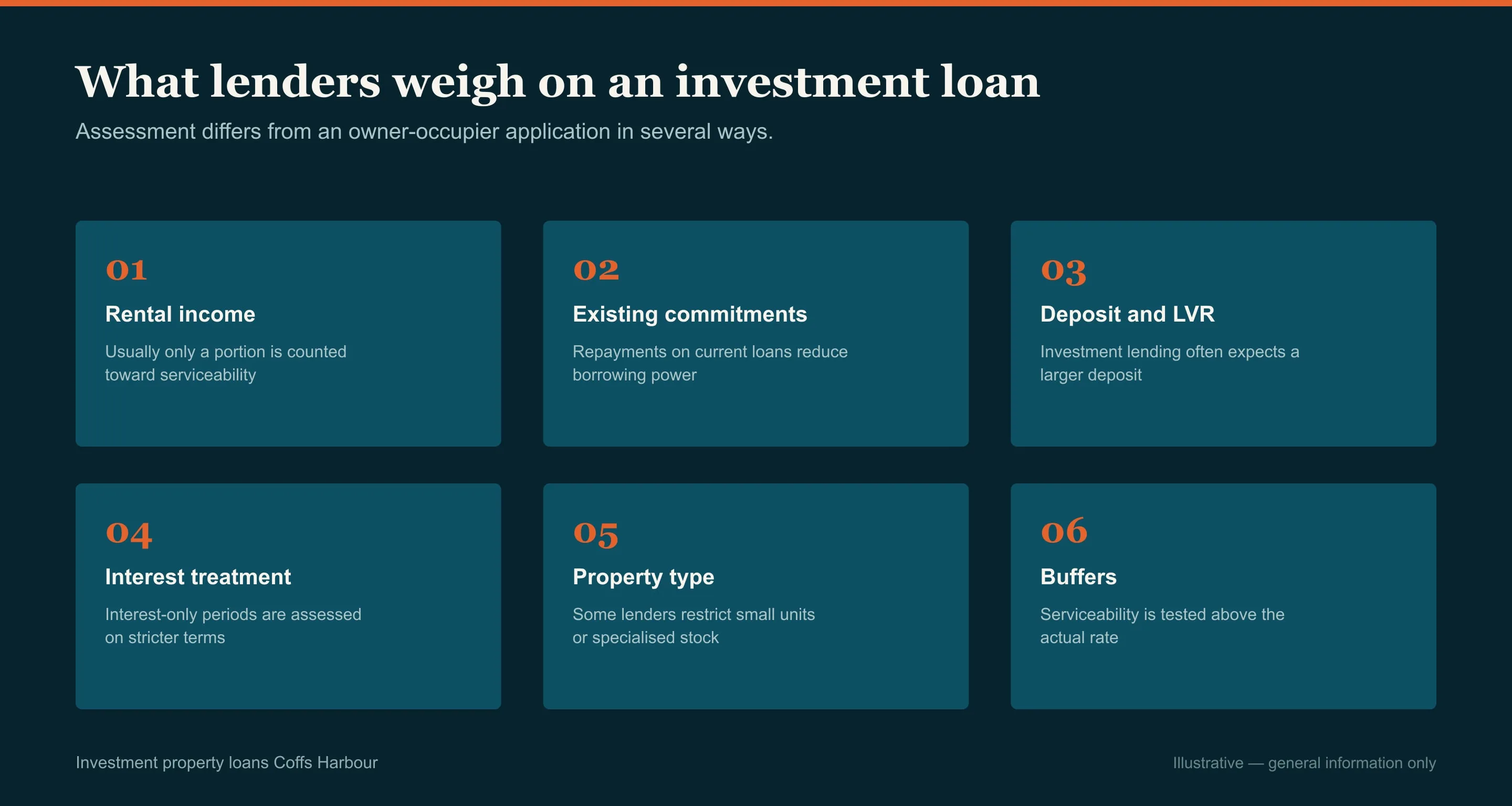 Grid of the factors lenders assess, investment property loans in Coffs Harbour